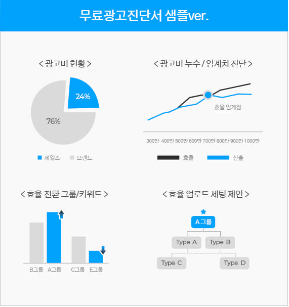 무료광고진단서
