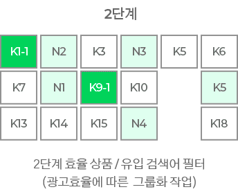 신회도 높은 상품