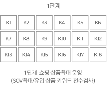 신회도 높은 상품